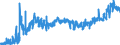 KN 5402 /Exporte /Einheit = Preise (Euro/Tonne) /Partnerland: Weissrussland /Meldeland: Eur27_2020 /5402:Garne aus Synthetischen Filamenten, Einschl. Synthetische Monofile von < 67 Dtex (Ausg. Nähgarne Sowie Garne in Aufmachungen für den Einzelverkauf)