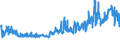 KN 5402 /Exporte /Einheit = Preise (Euro/Tonne) /Partnerland: Russland /Meldeland: Eur27_2020 /5402:Garne aus Synthetischen Filamenten, Einschl. Synthetische Monofile von < 67 Dtex (Ausg. Nähgarne Sowie Garne in Aufmachungen für den Einzelverkauf)