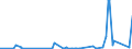 KN 5402 /Exporte /Einheit = Preise (Euro/Tonne) /Partnerland: Aserbaidschan /Meldeland: Eur27_2020 /5402:Garne aus Synthetischen Filamenten, Einschl. Synthetische Monofile von < 67 Dtex (Ausg. Nähgarne Sowie Garne in Aufmachungen für den Einzelverkauf)