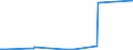 KN 5402 /Exporte /Einheit = Preise (Euro/Tonne) /Partnerland: Turkmenistan /Meldeland: Eur27_2020 /5402:Garne aus Synthetischen Filamenten, Einschl. Synthetische Monofile von < 67 Dtex (Ausg. Nähgarne Sowie Garne in Aufmachungen für den Einzelverkauf)