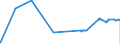 KN 5402 /Exporte /Einheit = Preise (Euro/Tonne) /Partnerland: Tadschikistan /Meldeland: Eur27_2020 /5402:Garne aus Synthetischen Filamenten, Einschl. Synthetische Monofile von < 67 Dtex (Ausg. Nähgarne Sowie Garne in Aufmachungen für den Einzelverkauf)