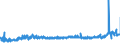 KN 5402 /Exporte /Einheit = Preise (Euro/Tonne) /Partnerland: Kroatien /Meldeland: Eur27_2020 /5402:Garne aus Synthetischen Filamenten, Einschl. Synthetische Monofile von < 67 Dtex (Ausg. Nähgarne Sowie Garne in Aufmachungen für den Einzelverkauf)