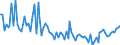 KN 5402 /Exporte /Einheit = Preise (Euro/Tonne) /Partnerland: Serb.-mont. /Meldeland: Eur15 /5402:Garne aus Synthetischen Filamenten, Einschl. Synthetische Monofile von < 67 Dtex (Ausg. Nähgarne Sowie Garne in Aufmachungen für den Einzelverkauf)