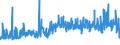 KN 5402 /Exporte /Einheit = Preise (Euro/Tonne) /Partnerland: Ehem.jug.rep.mazed /Meldeland: Eur27_2020 /5402:Garne aus Synthetischen Filamenten, Einschl. Synthetische Monofile von < 67 Dtex (Ausg. Nähgarne Sowie Garne in Aufmachungen für den Einzelverkauf)