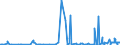 KN 5402 /Exporte /Einheit = Preise (Euro/Tonne) /Partnerland: Montenegro /Meldeland: Eur27_2020 /5402:Garne aus Synthetischen Filamenten, Einschl. Synthetische Monofile von < 67 Dtex (Ausg. Nähgarne Sowie Garne in Aufmachungen für den Einzelverkauf)