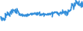 KN 5402 /Exporte /Einheit = Preise (Euro/Tonne) /Partnerland: Serbien /Meldeland: Eur27_2020 /5402:Garne aus Synthetischen Filamenten, Einschl. Synthetische Monofile von < 67 Dtex (Ausg. Nähgarne Sowie Garne in Aufmachungen für den Einzelverkauf)
