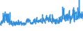 KN 5402 /Exporte /Einheit = Preise (Euro/Tonne) /Partnerland: Marokko /Meldeland: Eur27_2020 /5402:Garne aus Synthetischen Filamenten, Einschl. Synthetische Monofile von < 67 Dtex (Ausg. Nähgarne Sowie Garne in Aufmachungen für den Einzelverkauf)