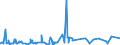 KN 5402 /Exporte /Einheit = Preise (Euro/Tonne) /Partnerland: Libyen /Meldeland: Eur27_2020 /5402:Garne aus Synthetischen Filamenten, Einschl. Synthetische Monofile von < 67 Dtex (Ausg. Nähgarne Sowie Garne in Aufmachungen für den Einzelverkauf)