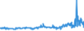 KN 5402 /Exporte /Einheit = Preise (Euro/Tonne) /Partnerland: Aegypten /Meldeland: Eur27_2020 /5402:Garne aus Synthetischen Filamenten, Einschl. Synthetische Monofile von < 67 Dtex (Ausg. Nähgarne Sowie Garne in Aufmachungen für den Einzelverkauf)