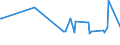 KN 5402 /Exporte /Einheit = Preise (Euro/Tonne) /Partnerland: Sudan /Meldeland: Eur27_2020 /5402:Garne aus Synthetischen Filamenten, Einschl. Synthetische Monofile von < 67 Dtex (Ausg. Nähgarne Sowie Garne in Aufmachungen für den Einzelverkauf)