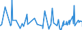 KN 5402 /Exporte /Einheit = Preise (Euro/Tonne) /Partnerland: Mauretanien /Meldeland: Eur27_2020 /5402:Garne aus Synthetischen Filamenten, Einschl. Synthetische Monofile von < 67 Dtex (Ausg. Nähgarne Sowie Garne in Aufmachungen für den Einzelverkauf)