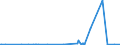 KN 5402 /Exporte /Einheit = Preise (Euro/Tonne) /Partnerland: Mali /Meldeland: Eur27_2020 /5402:Garne aus Synthetischen Filamenten, Einschl. Synthetische Monofile von < 67 Dtex (Ausg. Nähgarne Sowie Garne in Aufmachungen für den Einzelverkauf)