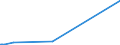 KN 5402 /Exporte /Einheit = Preise (Euro/Tonne) /Partnerland: Niger /Meldeland: Eur27_2020 /5402:Garne aus Synthetischen Filamenten, Einschl. Synthetische Monofile von < 67 Dtex (Ausg. Nähgarne Sowie Garne in Aufmachungen für den Einzelverkauf)