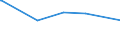 KN 5402 /Exporte /Einheit = Preise (Euro/Tonne) /Partnerland: Tschad /Meldeland: Eur15 /5402:Garne aus Synthetischen Filamenten, Einschl. Synthetische Monofile von < 67 Dtex (Ausg. Nähgarne Sowie Garne in Aufmachungen für den Einzelverkauf)