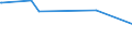 KN 5402 /Exporte /Einheit = Preise (Euro/Tonne) /Partnerland: Gambia /Meldeland: Europäische Union /5402:Garne aus Synthetischen Filamenten, Einschl. Synthetische Monofile von < 67 Dtex (Ausg. Nähgarne Sowie Garne in Aufmachungen für den Einzelverkauf)