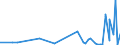 KN 5402 /Exporte /Einheit = Preise (Euro/Tonne) /Partnerland: Guinea /Meldeland: Eur27_2020 /5402:Garne aus Synthetischen Filamenten, Einschl. Synthetische Monofile von < 67 Dtex (Ausg. Nähgarne Sowie Garne in Aufmachungen für den Einzelverkauf)