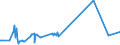 KN 5402 /Exporte /Einheit = Preise (Euro/Tonne) /Partnerland: Sierra Leone /Meldeland: Eur15 /5402:Garne aus Synthetischen Filamenten, Einschl. Synthetische Monofile von < 67 Dtex (Ausg. Nähgarne Sowie Garne in Aufmachungen für den Einzelverkauf)