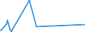 KN 5402 /Exporte /Einheit = Preise (Euro/Tonne) /Partnerland: Liberia /Meldeland: Europäische Union /5402:Garne aus Synthetischen Filamenten, Einschl. Synthetische Monofile von < 67 Dtex (Ausg. Nähgarne Sowie Garne in Aufmachungen für den Einzelverkauf)