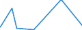 KN 5402 /Exporte /Einheit = Preise (Euro/Tonne) /Partnerland: Benin /Meldeland: Eur27_2020 /5402:Garne aus Synthetischen Filamenten, Einschl. Synthetische Monofile von < 67 Dtex (Ausg. Nähgarne Sowie Garne in Aufmachungen für den Einzelverkauf)