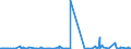 KN 5402 /Exporte /Einheit = Preise (Euro/Tonne) /Partnerland: Kamerun /Meldeland: Eur27_2020 /5402:Garne aus Synthetischen Filamenten, Einschl. Synthetische Monofile von < 67 Dtex (Ausg. Nähgarne Sowie Garne in Aufmachungen für den Einzelverkauf)