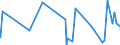 KN 5402 /Exporte /Einheit = Preise (Euro/Tonne) /Partnerland: Aequat.guin. /Meldeland: Eur27_2020 /5402:Garne aus Synthetischen Filamenten, Einschl. Synthetische Monofile von < 67 Dtex (Ausg. Nähgarne Sowie Garne in Aufmachungen für den Einzelverkauf)