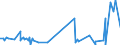 KN 5402 /Exporte /Einheit = Preise (Euro/Tonne) /Partnerland: Dem. Rep. Kongo /Meldeland: Eur27_2020 /5402:Garne aus Synthetischen Filamenten, Einschl. Synthetische Monofile von < 67 Dtex (Ausg. Nähgarne Sowie Garne in Aufmachungen für den Einzelverkauf)