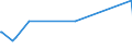KN 5402 /Exporte /Einheit = Preise (Euro/Tonne) /Partnerland: Ruanda /Meldeland: Eur27_2020 /5402:Garne aus Synthetischen Filamenten, Einschl. Synthetische Monofile von < 67 Dtex (Ausg. Nähgarne Sowie Garne in Aufmachungen für den Einzelverkauf)