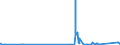 CN 54033100 /Exports /Unit = Prices (Euro/ton) /Partner: Ireland /Reporter: Eur27_2020 /54033100:Yarn of Viscose Rayon Filament, Incl. Monofilament of < 67 Decitex, Single, Untwisted or With a Twist of <= 120 Turns per Metre (Excl. Sewing Thread, High-tenacity Yarn and Yarn put up for Retail Sale)