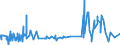 CN 54033100 /Exports /Unit = Prices (Euro/ton) /Partner: Finland /Reporter: Eur27_2020 /54033100:Yarn of Viscose Rayon Filament, Incl. Monofilament of < 67 Decitex, Single, Untwisted or With a Twist of <= 120 Turns per Metre (Excl. Sewing Thread, High-tenacity Yarn and Yarn put up for Retail Sale)