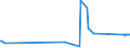 CN 54033100 /Exports /Unit = Prices (Euro/ton) /Partner: Estonia /Reporter: Eur27_2020 /54033100:Yarn of Viscose Rayon Filament, Incl. Monofilament of < 67 Decitex, Single, Untwisted or With a Twist of <= 120 Turns per Metre (Excl. Sewing Thread, High-tenacity Yarn and Yarn put up for Retail Sale)