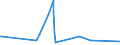 CN 54033100 /Exports /Unit = Prices (Euro/ton) /Partner: Latvia /Reporter: Eur27_2020 /54033100:Yarn of Viscose Rayon Filament, Incl. Monofilament of < 67 Decitex, Single, Untwisted or With a Twist of <= 120 Turns per Metre (Excl. Sewing Thread, High-tenacity Yarn and Yarn put up for Retail Sale)