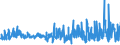 KN 54034100 /Exporte /Einheit = Preise (Euro/Tonne) /Partnerland: Griechenland /Meldeland: Eur27_2020 /54034100:Garne aus Viskose-filamenten, Einschl. Monofile von < 67 Dtex, Gezwirnt (Ausg. Nähgarne, Hochfeste Garne Sowie Garne in Aufmachungen für den Einzelverkauf)