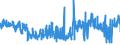 KN 54034100 /Exporte /Einheit = Preise (Euro/Tonne) /Partnerland: Spanien /Meldeland: Eur27_2020 /54034100:Garne aus Viskose-filamenten, Einschl. Monofile von < 67 Dtex, Gezwirnt (Ausg. Nähgarne, Hochfeste Garne Sowie Garne in Aufmachungen für den Einzelverkauf)