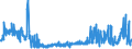 KN 54034100 /Exporte /Einheit = Preise (Euro/Tonne) /Partnerland: Belgien /Meldeland: Eur27_2020 /54034100:Garne aus Viskose-filamenten, Einschl. Monofile von < 67 Dtex, Gezwirnt (Ausg. Nähgarne, Hochfeste Garne Sowie Garne in Aufmachungen für den Einzelverkauf)