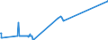 KN 54034100 /Exporte /Einheit = Preise (Euro/Tonne) /Partnerland: Luxemburg /Meldeland: Europäische Union /54034100:Garne aus Viskose-filamenten, Einschl. Monofile von < 67 Dtex, Gezwirnt (Ausg. Nähgarne, Hochfeste Garne Sowie Garne in Aufmachungen für den Einzelverkauf)