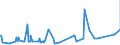 KN 54034100 /Exporte /Einheit = Preise (Euro/Tonne) /Partnerland: Norwegen /Meldeland: Eur27_2020 /54034100:Garne aus Viskose-filamenten, Einschl. Monofile von < 67 Dtex, Gezwirnt (Ausg. Nähgarne, Hochfeste Garne Sowie Garne in Aufmachungen für den Einzelverkauf)