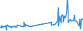KN 54034100 /Exporte /Einheit = Preise (Euro/Tonne) /Partnerland: Finnland /Meldeland: Eur27_2020 /54034100:Garne aus Viskose-filamenten, Einschl. Monofile von < 67 Dtex, Gezwirnt (Ausg. Nähgarne, Hochfeste Garne Sowie Garne in Aufmachungen für den Einzelverkauf)