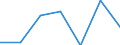 KN 54034100 /Exporte /Einheit = Preise (Euro/Tonne) /Partnerland: Schweiz /Meldeland: Eur27 /54034100:Garne aus Viskose-filamenten, Einschl. Monofile von < 67 Dtex, Gezwirnt (Ausg. Nähgarne, Hochfeste Garne Sowie Garne in Aufmachungen für den Einzelverkauf)