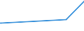 KN 54034100 /Exporte /Einheit = Preise (Euro/Tonne) /Partnerland: Liechtenstein /Meldeland: Eur27_2020 /54034100:Garne aus Viskose-filamenten, Einschl. Monofile von < 67 Dtex, Gezwirnt (Ausg. Nähgarne, Hochfeste Garne Sowie Garne in Aufmachungen für den Einzelverkauf)