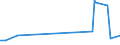 KN 54034100 /Exporte /Einheit = Preise (Euro/Tonne) /Partnerland: Malta /Meldeland: Europäische Union /54034100:Garne aus Viskose-filamenten, Einschl. Monofile von < 67 Dtex, Gezwirnt (Ausg. Nähgarne, Hochfeste Garne Sowie Garne in Aufmachungen für den Einzelverkauf)
