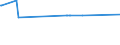KN 54034100 /Exporte /Einheit = Preise (Euro/Tonne) /Partnerland: San Marino /Meldeland: Europäische Union /54034100:Garne aus Viskose-filamenten, Einschl. Monofile von < 67 Dtex, Gezwirnt (Ausg. Nähgarne, Hochfeste Garne Sowie Garne in Aufmachungen für den Einzelverkauf)