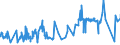 KN 54034100 /Exporte /Einheit = Preise (Euro/Tonne) /Partnerland: Slowakei /Meldeland: Eur27_2020 /54034100:Garne aus Viskose-filamenten, Einschl. Monofile von < 67 Dtex, Gezwirnt (Ausg. Nähgarne, Hochfeste Garne Sowie Garne in Aufmachungen für den Einzelverkauf)