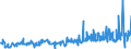KN 54034100 /Exporte /Einheit = Preise (Euro/Tonne) /Partnerland: Ungarn /Meldeland: Eur27_2020 /54034100:Garne aus Viskose-filamenten, Einschl. Monofile von < 67 Dtex, Gezwirnt (Ausg. Nähgarne, Hochfeste Garne Sowie Garne in Aufmachungen für den Einzelverkauf)