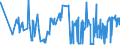 KN 54034100 /Exporte /Einheit = Preise (Euro/Tonne) /Partnerland: Ukraine /Meldeland: Eur27_2020 /54034100:Garne aus Viskose-filamenten, Einschl. Monofile von < 67 Dtex, Gezwirnt (Ausg. Nähgarne, Hochfeste Garne Sowie Garne in Aufmachungen für den Einzelverkauf)