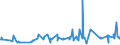 KN 54034100 /Exporte /Einheit = Preise (Euro/Tonne) /Partnerland: Moldau /Meldeland: Eur27_2020 /54034100:Garne aus Viskose-filamenten, Einschl. Monofile von < 67 Dtex, Gezwirnt (Ausg. Nähgarne, Hochfeste Garne Sowie Garne in Aufmachungen für den Einzelverkauf)