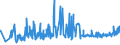 KN 54034100 /Exporte /Einheit = Preise (Euro/Tonne) /Partnerland: Russland /Meldeland: Eur27_2020 /54034100:Garne aus Viskose-filamenten, Einschl. Monofile von < 67 Dtex, Gezwirnt (Ausg. Nähgarne, Hochfeste Garne Sowie Garne in Aufmachungen für den Einzelverkauf)
