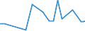 KN 54034100 /Exporte /Einheit = Preise (Euro/Tonne) /Partnerland: Armenien /Meldeland: Eur27_2020 /54034100:Garne aus Viskose-filamenten, Einschl. Monofile von < 67 Dtex, Gezwirnt (Ausg. Nähgarne, Hochfeste Garne Sowie Garne in Aufmachungen für den Einzelverkauf)