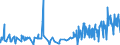 KN 54034100 /Exporte /Einheit = Preise (Euro/Tonne) /Partnerland: Slowenien /Meldeland: Eur27_2020 /54034100:Garne aus Viskose-filamenten, Einschl. Monofile von < 67 Dtex, Gezwirnt (Ausg. Nähgarne, Hochfeste Garne Sowie Garne in Aufmachungen für den Einzelverkauf)