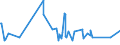 KN 54034100 /Exporte /Einheit = Preise (Euro/Tonne) /Partnerland: Ehem.jug.rep.mazed /Meldeland: Eur27_2020 /54034100:Garne aus Viskose-filamenten, Einschl. Monofile von < 67 Dtex, Gezwirnt (Ausg. Nähgarne, Hochfeste Garne Sowie Garne in Aufmachungen für den Einzelverkauf)