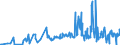 KN 54034100 /Exporte /Einheit = Preise (Euro/Tonne) /Partnerland: Serbien /Meldeland: Eur27_2020 /54034100:Garne aus Viskose-filamenten, Einschl. Monofile von < 67 Dtex, Gezwirnt (Ausg. Nähgarne, Hochfeste Garne Sowie Garne in Aufmachungen für den Einzelverkauf)